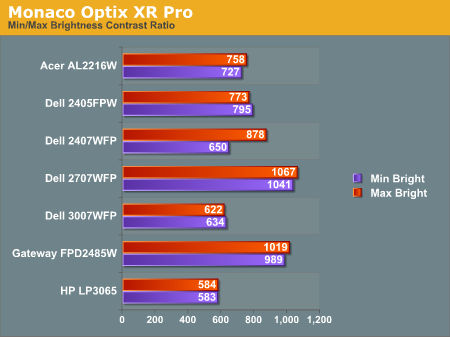 Monaco Optix XR Pro